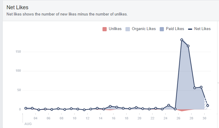 chicago medvet facebook likes