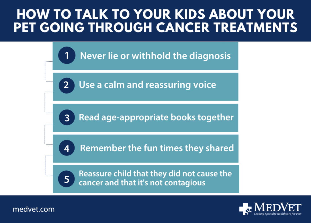 How to talk to your kids about your pet going through cancer treatments
